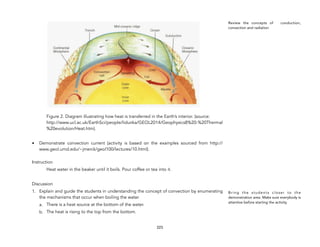 Figure 2. Diagram illustrating how heat is transferred in the Earth’s interior. (source:
http://www.ucl.ac.uk/EarthSci/people/lidunka/GEOL2014/Geophysics8%20-%20Thermal
%20evolution/Heat.htm).
• Demonstrate convection current (activity is based on the examples sourced from http://
www.geol.umd.edu/~jmerck/geol100/lectures/10.html).
Instruction
Heat water in the beaker until it boils. Pour coffee or tea into it.
Discussion
1. Explain and guide the students in understanding the concept of convection by enumerating
the mechanisms that occur when boiling the water.
a. There is a heat source at the bottom of the water.
b. The heat is rising to the top from the bottom.
223
Review the concepts of conduction,
convection and radiation
Bring the students closer to the
demonstration area. Make sure everybody is
attentive before starting the activity.
 