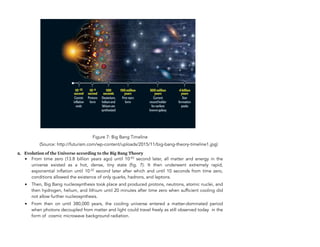 Figure 7: Big Bang Timeline
(Source: http://futurism.com/wp-content/uploads/2015/11/big-bang-theory-timeline1.jpg)
6. Evolution of the Universe according to the Big Bang Theory
• From time zero (13.8 billion years ago) until 10-43 second later, all matter and energy in the
universe existed as a hot, dense, tiny state (fig. 7). It then underwent extremely rapid,
exponential inflation until 10-32 second later after which and until 10 seconds from time zero,
conditions allowed the existence of only quarks, hadrons, and leptons.
• Then, Big Bang nucleosynthesis took place and produced protons, neutrons, atomic nuclei, and
then hydrogen, helium, and lithium until 20 minutes after time zero when sufficient cooling did
not allow further nucleosynthesis.
• From then on until 380,000 years, the cooling universe entered a matter-dominated period
when photons decoupled from matter and light could travel freely as still observed today in the
form of cosmic microwave background radiation.  
 