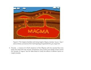 Figure 2. The magma chamber and rising magma. Magma chamber: Source : http://
www.windows.ucar.edu/tour/link=/earth/geology/images/batholith_gif_image.html
• Viscosity: a measure of a fluid’s resistance to flow. Magmas with low viscosity flow more
easily than those with high viscosity. Temperature, silica content and volatile content control
the viscosity of magma. Use the table below to clarify the effects of different factors on
magma viscosity.
234
 