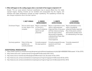 10. What will happen to the cooling magma when a new batch of hot magma is injected in it?
Answer: This can cause extreme fractional crystallization due to several effects from the newly
injected magma. Existing minerals can be remelted and incorporated into the magma, and
therefore new higher temperature minerals can begin crystallizing. The crystallizing minerals may
also change composition due to the fresh injection.
ADDITIONAL RESOURCES
1. https://wwwf.imperial.ac.uk/earthscienceandengineering/rocklibrary/viewglossrecord.php?gID=00000000159(Accessed: 14 Dec 2015).
2. (http://www.tulane.edu/~sanelson/eens212/magmadiff.htm(Accessed 3Dec 2015).
3. http://www.science.marshall.edu/elshazly/Igmet/Differentiation.doc (Accessed 18 Dec 2015).
4. http://www.eos.ubc.ca/resources/webres/concepts/igneous/magma/magexper.html(Accessed 20 Dec 2015).
5. http://www.eos.ubc.ca/resources/webres/concepts/igneous/magma/magmovie.html(Accessed 20 Dec 2015).
244
1. (NOT VISIBLE) 2. (NEEDS
IMPROVEMENT)
3. (MEETS
EXPECTATIONS)
4. (EXCEEDS
EXPECTATIONS)
Enrichment Project Did not submit report
on time; report is not
complete
Report is submitted
on time but is
lacking of substance;
report not well
presented
Report is submitted on time;
report is well-presented
(organized flow of discussion
with few instances straying
from the topic) authors
demonstrate acceptable
understanding of topic (few
corrections and
misconceptions)
Report submitted on time;
report is excellently
presented (highly organized
flow of discussion); authors
demonstrate excellent level
of understanding of the topic
Summary questions Only 4 of the easy
questions are
correctly answered
Correctly answered
the easy questions
Correctly answered the easy
questions and 4 hard
questions
Correctly answered all
questions
 