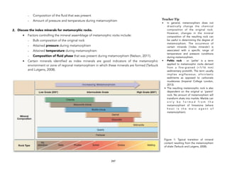 - Composition of the fluid that was present
- Amount of pressure and temperature during metamorphism
2. Discuss the index minerals for metamorphic rocks.
• Factors controlling the mineral assemblage of metamorphic rocks include:
- Bulk composition of the original rock
- Attained pressure during metamorphism
- Attained temperature during metamorphism
- Composition of fluid phase that was present during metamorphism (Nelson, 2011).
• Certain minerals identified as index minerals are good indicators of the metamorphic
environment or zone of regional metamorphism in which these minerals are formed (Tarbuck
and Lutgens, 2008).
247
Teacher Tip
• In general, metamorphism does not
drastically change the chemical
composition of the original rock.
However, changes in the mineral
composition of the resulting rock can
be useful in determining the degree of
metamorphism. The occurrence of
certain minerals (‘index minerals’) is
associated with a specific range of
temperature and pressure conditions
during metamorphism.
• Pelitic rock - or ‘pelite’ is a term
applied to metamorphic rocks derived
from a fine-grained (<1/16 mm)
sedimentary protolith. The term usually
implies argillaceous, siliciclastic
sediments as opposed to carbonate
mudstones (Imperial College London,
2013).
• The resulting metamorphic rock is also
dependent on the original or ‘parent’
rock. No amount of metamorphism will
transform shale into marble. Marble can
o n l y b e f o r m e d f r o m t h e
metamorphism of limestone (where
h e a t i s t h e m a i n a g e n t o f
metamorphism).
Figure 1: Typical transition of mineral
content resulting from the metamorphism
of shale (Tarbuck and Lutgens, 2008).
 