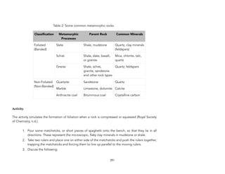 Table 2: Some common metamorphic rocks.
Activity
The activity simulates the formation of foliation when a rock is compressed or squeezed (Royal Society
of Chemistry, n.d.).
1. Pour some matchsticks, or short pieces of spaghetti onto the bench, so that they lie in all
directions. These represent the microscopic, flaky clay minerals in mudstone or shale.
2. Take two rulers and place one on either side of the matchsticks and push the rulers together,
trapping the matchsticks and forcing them to line up parallel to the moving rulers.
3. Discuss the following:
251
Classification Metamorphic
Processes
Parent Rock Common Minerals
Foliated
(Banded)
Slate Shale, mudstone Quartz, clay minerals
(feldspars)
Schist Shale, slate, basalt,
or granite
Mica, chlorite, talc,
quartz
Gneiss Shale, schist,
granite, sandstone
and other rock types
Quartz, feldspars
Non-Foliated
(Non-Banded)
Quartzite Sandstone Quartz
Marble Limestone, dolomite Calcite
Anthracite coal Bituminous coal Crystalline carbon
 