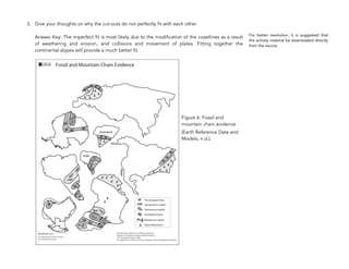 3. Give your thoughts on why the cut-outs do not perfectly fit with each other. 
 
Answer Key: The imperfect fit is most likely due to the modification of the coastlines as a result
of weathering and erosion, and collisions and movement of plates. Fitting together the
continental slopes will provide a much better fit.
268
For better resolution, it is suggested that
the activity material be downloaded directly
from the source.
Figure 6: Fossil and
mountain chain evidence
(Earth Reference Data and
Models, n.d.).
 