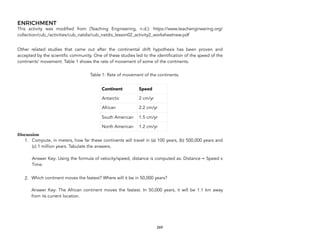 ENRICHMENT
This activity was modified from (Teaching Engineering, n.d.): https://www.teachengineering.org/
collection/cub_/activities/cub_natdis/cub_natdis_lesson02_activity2_worksheetnew.pdf
Other related studies that came out after the continental drift hypothesis has been proven and
accepted by the scientific community. One of these studies led to the identification of the speed of the
continents’ movement. Table 1 shows the rate of movement of some of the continents.
Table 1: Rate of movement of the continents.
Discussion
1. Compute, in meters, how far these continents will travel in (a) 100 years, (b) 500,000 years and
(c) 1 million years. Tabulate the answers. 
 
Answer Key: Using the formula of velocity/speed, distance is computed as: Distance = Speed x
Time.
2. Which continent moves the fastest? Where will it be in 50,000 years? 
 
Answer Key: The African continent moves the fastest. In 50,000 years, it will be 1.1 km away
from its current location.
269
Continent Speed
Antarctic 2 cm/yr
African 2.2 cm/yr
South American 1.5 cm/yr
North American 1.2 cm/yr
 
