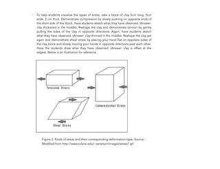 - To help students visualize the types of stress, take a block of clay 5cm long, 5cm
wide, 2 cm thick. Demonstrate compression by slowly pushing on opposite ends of
the short side of the block. Have students sketch what they have observed. (Answer:
clay thickened in the middle). Reshape the clay and demonstrate tension by gently
pulling the sides of the clay in opposite directions. Again, have students sketch
what they have observed. (Answer: clay thinned in the middle). Reshape the clay yet
again and demonstrate shear stress by placing your hand flat on opposite sides of
the clay block and slowly moving your hands in opposite directions past each other.
Have the students draw what they have observed. (Answer: clay is offset at the
edges). Below is an illustration for reference
Figure 2. Kinds of stress and their corresponding deformation type. Source :
Modified from http://www.tulane.edu/~sanelson/images/stress1.gif
276
 