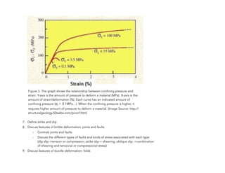 !
!
7. Define strike and dip
8. Discuss features of brittle deformation: joints and faults
- Contrast joints and faults
- Discuss the different types of faults and kinds of stress associated with each type
(dip slip->tension or compression; strike slip-> shearing; oblique slip ->combination
of shearing and tensional or compressional stress)
9. Discuss features of ductile deformation: folds
278
Figure 3. The graph shows the relationship between confining pressure and
strain. Y-axis is the amount of pressure to deform a material (MPa). X-axis is the
amount of strain/deformation (%). Each curve has an indicated amount of
confining pressure (σc 0.1MPa…). When the confining pressure is higher, it
requires higher amount of pressure to deform a material. (Image Source: http://
structuralgeology.50webs.com/pconf.htm)
 