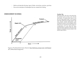 - Define and describe the basic type of folds: monoclines, anticline, synclines
- Give some examples of landscapes that are created from folding
ENRICHMENT (10 MINS)
Figure 4. The Stress-Strain Curve. (Source: http://darkwing.uoregon.edu/~drt/Classes/
201_99/Rice/Seismology.html)
279
Teacher Tip
Expected answer: The rock on the photo (Fig.
5) exhibits both brittle and ductile
deformation. The light-colored layer at the
top and dark-colored layer at the bottom
have been deformed by brittle fracture with
very minimal internal deformation. This
corresponds to point F on the diagram. Other
layers have not fractured but have flowed and
u n d e r w e n t d u c t i l e d e f o r m a t i o n ,
corresponding to a point along FZ. These
layers have been subjected to the same stress
regime so composition must be a factor in the
way the layers deform.
 