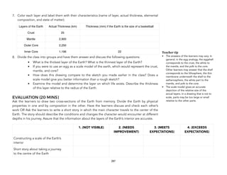 7. Color each layer and label them with their characteristics (name of layer, actual thickness, elemental
composition, and state of matter).
8. Divide the class into groups and have them answer and discuss the following questions:
• What is the thickest layer of the Earth? What is the thinnest layer of the Earth?
• If you were to use an egg as a scale model of the earth, which would represent the crust,
mantle, and core?
• How does this drawing compare to the sketch you made earlier in the class? Does a
scale model give you better information than a rough sketch?
• Examine the model and determine the layer on which life exists. Describe the thickness
of this layer relative to the radius of the Earth.
EVALUATION (20 MINS)
Ask the learners to draw two cross-sections of the Earth from memory. Divide the Earth by physical
properties in one and by composition in the other. Have the learners discuss and check each other’s
work OR Ask the learners to write a short story in which the main character travels to the center of the
Earth. The story should describe the conditions and changes the character would encounter at different
depths in his journey. Assure that the information about the layers of the Earth’s interior are accurate.
287
Teacher tip
• The answers of the learners may vary. In
general, in the egg analogy, the eggshell
corresponds to the crust, the white to
the mantle, and the yolk to the core.
Other learners may answer that the shell
corresponds to the lithosphere, the thin
membrane underneath the shell to the
asthenosphere, the white part to the
mantle, and yolk to the core.
• The scale model gives an accurate
depiction of the relative size of the
actual layers. In a drawing that is not to
scale, parts may be too large or small
relative to the other parts.
Layers of the Earth Actual Thickness (km) Thickness (mm) if the Earth is the size of a basketball
Crust 25
Mantle 2,900
Outer Core 2,250
Inner Core 1,196 22
1. (NOT VISIBLE) 2. (NEEDS
IMPROVEMENT)
3. (MEETS
EXPECTATIONS)
4. (EXCEEDS
EXPECTATIONS)
Constructing a scale of the Earth’s
interior
Short story about taking a journey
to the centre of the Earth
 