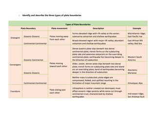 - Identify and describe the three types of plate boundaries
296
 