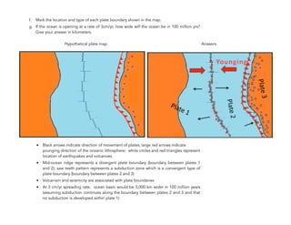 f. Mark the location and type of each plate boundary shown in the map.
g. If the ocean is opening at a rate of 3cm/yr, how wide will the ocean be in 100 million yrs?
Give your answer in kilometers.
"
• Black arrows indicate direction of movement of plates; large red arrows indicate
younging direction of the oceanic lithosphere; white circles and red triangles represent
location of earthquakes and volcanoes
• Mid-ocean ridge represents a divergent plate boundary (boundary between plates 1
and 2); saw teeth pattern represents a subduction zone which is a convergent type of
plate boundary (boundary between plates 2 and 3)
• Volcanism and seismicity are associated with plate boundaries
• At 3 cm/yr spreading rate, ocean basin would be 3,000 km wider in 100 million years
(assuming subduction continues along the boundary between plates 2 and 3 and that
no subduction is developed within plate 1)
298
Hypothetical plate map Answers
 