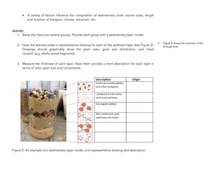 • A variety of factors influence the composition of sedimentary rocks: source rocks, length
and duration of transport, climate, volcanism, etc.
Activity
1. Break the class into several groups. Provide each group with a sedimentary layer model.
2. Have the learners make a representative drawing for each of the sediment layer (see Figure 2).
Drawings should graphically show the grain sizes, grain size distribution, and ‘fossil
content’ (e.g. shells, wood fragments).
3. Measure the thickness of each layer. Have them provide a short description for each layer in
terms of color, grain size and components.
Figure 5: An example of a sedimentary layer model, and representative drawing and description. 
308
• Figure 4 shows the evolution of life
through time.
 