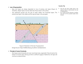 • Law of Superposition
- New rock layers are always deposited on top of existing rock layers (Figure 2).
Therefore, deeper layers must be older than those closer to the surface.
- The sediments poured into the pail of water settles into horizontal layers. The
bottommost layer is the oldest and the topmost layer is the youngest.
Figure 2: Illustration of the law of superposition
(Image Source: https://dr282zn36sxxg.cloudfront.net/datastreams
• Principle of Lateral Continuity
- Rock layers extend laterally and cover very broad areas, especially if they formed at the
bottom of ancient seas. As long as there is sufficient supply of sediments, the layer will
continue to extend further.
316
Teacher Tip
• Use the rock layer model used in the
previous lesson to demonstrate the Law
of Superposition.
• As a review, ask the learners to explain
how each of the successive layers were
formed.
 
