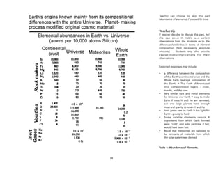 29
Teacher can choose to skip this part
(abundance of elements) if pressed for time.
Teacher tip
If teacher decides to discuss this part, he/
she can show th table and solicit
observations from the students as to the
differences/similarities in terms of element
composition (Not necessarily absolute
amounts). Students may also provide
explanations/implications for their
observations.
Expected responses may include:
• a difference between the composition
of the Earth's continental crust and the
Whole Earth (average composition of
the Earth) Þ The Earth differentiated
into compositional layers - crust,
mantle, and the core
• Very similar rock and metal elements
for Universe and Earth Þ easy to make
Earth if most H and He are removed;
sun and large planets have enough
mass and gravity to retain H and He
• Inert gases rare on Earth Þ too light for
Earth’s gravity to hold
• Some volatile elements remain Þ
ingredients from which Earth formed
were “cold” and solid particles; if hot,
would have been lost
• Recall that meteorites are believed to
be remnants of materials from which
the solar system was derived
Table 1: Abundance of Elements.
 