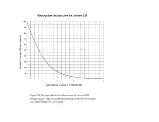 Figure 10: Example radioactive decay curve of Uranium-235.
(Image Source: http://www.felloweducators.com/brick/ear/images/
eari_radioisotope_n13_small.png
326
 