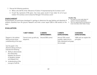 7. Discuss the following questions:
• What is the half-life of the 100 atoms of Carbon-14 (represented by the 5-centavo coin)?
• If each flip represents 5730 years, how many years would it have taken for all of your
Carbon-14 5-centavo coins to become Nitrogen-14 5-centavo coins?
ENRICHMENT
Archaeologists use techniques developed in geology to determine the age (relative and absolute) of
artifacts unearthed from the ground. Research and write a short report (200 to 300 words) on this
topic.
EVALUATION
  1 (NOT VISIBLE)  2 (NEEDS
IMPROVEMENT) 
3 (MEETS
EXPECTATIONS) 
4 (EXCEEDS
EXPECTATIONS) 
Diagram in the relative
dating activity shows
understanding of the topic
Cannot come up with any
sequence.
Around 50% correct Around 75% correct
(usually it takes time to
fully understand and grasp
the concept)
100% and can explain the
principles
Use the graph in the
absolute dating activity to
evaluate the following:
• Ability to demonstrate
the relationship
between the amount
of daughter isotope
and elapsed time
• Understanding of the
concept of half-life
327
Teacher Tip
• An artifact is a man-made object of
cultural or historical significance.
• This is an opportunity for the learners to
know more about other fields of study.
 
