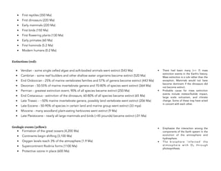 • First reptiles (350 Ma)
• First dinosaurs (220 Ma)
• Early mammals (220 Ma)
• First birds (150 Ma)
• First flowering plants (130 Ma)
• Early primates (60 Ma)
• First hominids (5.2 Ma)
• Modern humans (0.2 Ma)
Extinctions (red):
• Vendian - some single celled algae and soft-bodied animals went extinct (543 Ma)
• Cambrian - some reef builders and other shallow water organisms become extinct (520 Ma)
• End Ordovician - 25% of marine vertebrates families and 57% of genera become extinct (443 Ma)
• Devonian - 50-55% of marine invertebrate genera and 70-80% of species went extinct (364 Ma)
• Permian - greatest extinction event; 90% of all species became extinct (250 Ma)
• End Cretaceous - extinction of the dinosaurs; 60-80% of all species became extinct (65 Ma)
• Late Triassic - ~50% marine invertebrate genera, possibly land vertebrate went extinct (206 Ma)
• Late Eocene - 50-90% of species in certain land and marine group went extinct (33 mya)
• Miocene - many woodland plant-eating herbivores went extinct (9 Ma)
• Late Pleistocene - nearly all large mammals and birds (>45 pounds) became extinct (.01 Ma)
Geologic events (yellow):
• Formation of the great oceans (4,200 Ma)
• Continents begin shifting (3,100 Ma)
• Oxygen levels reach 3% of the atmosphere (1.9 Ma)
• Supercontinent Rodinia forms (1100 Ma)
• Protective ozone in place (600 Ma)
344
• There had been many (>> 7) mass
extinction events in the Earth’s history.
Mass extinction is a rule rather than the
exception. Mammals would not have
become dominant if the dinosaurs did
not become extinct.
• Probable cause for mass extinction
events include meteor/bolide impact,
large scale volcanism, and climate
change. Some of these may have acted
in concert with each other.
• Emphasize the interaction among the
components of the Earth system in the
evolution of the atmosphere and
hydrosphere.
• T h e b i o s p h e re ‘ i n f e c t e d ’ t h e
a t m o s p h e r e w i t h O2 t h r o u g h
photosynthesis.
 
