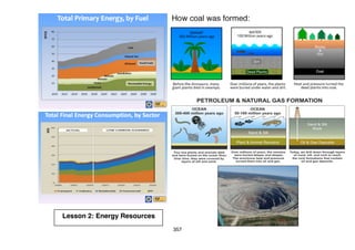 357
Lesson 2: Energy Resources
 
