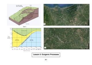 361
Lesson 3: Exogenic Processes
 