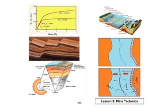 365
Lesson 3: Plate Tectonics
 