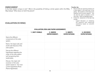 ENRICHMENT
Is the Solar System unique or rare? What is the possibility of finding a similar system within the Milky
Way Galaxy? What about an Earth like planet?
EVALUATION (10 MINS)
35
EVALUATION (PEN AND PAPER ASSIGNMENT)
1. (NOT VISIBLE) 2. (NEEDS
IMPROVEMENT)
3. (MEETS
EXPECTATIONS)
4. (EXCEEDS
EXPECTATIONS)
Name the different
components of the solar
system.
Name the large scale and
small scale features of the
solar system.
Discuss the different
hypotheses regarding the
origin of the solar system
and recognizing their
weaknesses.
Discuss the origin and
evolution of the solar
system based on the most
current hypothesis (Proto
Planet Hypothesis)
Teacher tip
• Recent works are reporting presence of
a solar system in the other part of the
galaxy. Ask students to think about the
questions and do some research. This
can also be used to transition to the
next topic - Earth as habitable planet.
• Criteria for assessment of this task may
include:
- Logical discussion on answering
the questions with supporting
statements based on scientific
concepts.
 