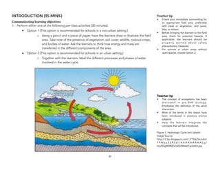 INTRODUCTION (35 MINS)
Communicating learning objectives
1. Perform either one of the following pre-class activities (30 minutes).
• Option 1 (This option is recommended for schools in a non-urban setting.)
o Using a pencil and a piece of paper, have the learners draw or illustrate the field
area. Take note of the presence of vegetation, soil cover, wildlife, rockout-crops,
and bodies of water. Ask the learners to think how energy and mass are
transferred in the different components of the area.
• Option 2 (This option is recommended for schools in an urban setting.)
o Together with the learners, label the different processes and phases of water
involved in the water cycle. 
37
Teacher tip
• Check your immediate surrounding for
an appropriate field area, preferably
with trees or vegetation, and pond,
lake, or stream.
• Before bringing the learners to the field
area, check for potential hazards. If
applicable, the learners should be
properly warned about safety
precautionary measures.
• For schools in urban areas without
open spaces, choose option 2.
Teacher tip
• The concept of ecosystems has been
discussed in pre-SHS biology.
Emphasize the definition of the word
interaction.
• Most of the terms in this lesson have
been introduced in previous science
subjects.
• Help the learners integrate the
concepts that will be introduced.
Figure 1: Hydrologic Cycle (w/o labels)
Image Source:
http://3.bp.blogspot.com/_YTb6ZblJu0o/
T P M z p 3 2 R 5 a I / A A A A A A A A A L g /
vnul9ZgWt0M/s1600/WaterCycleArt.jpg
 