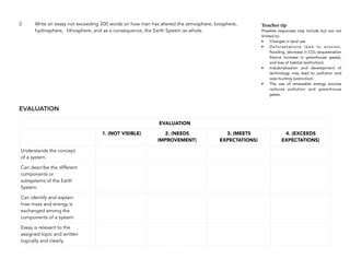 2. Write an essay not exceeding 200 words on how man has altered the atmosphere, biosphere,
hydrosphere, lithosphere, and as a consequence, the Earth System as whole.
EVALUATION
45
Teacher tip
Possible responses may include but are not
limited to:
• Changes in land use
• Deforestations lead to erosion,
flooding, decrease in CO2 sequestration
(hence increase in greenhouse gases),
and loss of habitat (extinction).
• Industrialization and development of
technology may lead to pollution and
over-hunting (extinction).
• The use of renewable energy sources
reduces pollution and greenhouse
gases.
EVALUATION
1. (NOT VISIBLE) 2. (NEEDS
IMPROVEMENT)
3. (MEETS
EXPECTATIONS)
4. (EXCEEDS
EXPECTATIONS)
Understands the concept
of a system.
Can describe the different
components or
subsystems of the Earth
System.
Can identify and explain
how mass and energy is
exchanged among the
components of a system.
Essay is relevant to the
assigned topic and written
logically and clearly.
 