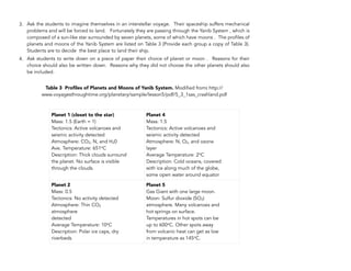 3. Ask the students to imagine themselves in an interstellar voyage. Their spaceship suffers mechanical
problems and will be forced to land. Fortunately they are passing through the Yanib System , which is
composed of a sun-like star surrounded by seven planets, some of which have moons . The profiles of
planets and moons of the Yanib System are listed on Table 3 (Provide each group a copy of Table 3).
Students are to decide the best place to land their ship.
4. Ask students to write down on a piece of paper their choice of planet or moon . Reasons for their
choice should also be written down. Reasons why they did not choose the other planets should also
be included.
Table 3 Profiles of Planets and Moons of Yanib System. Modified from: http://
www.voyagesthroughtime.org/planetary/sample/lesson5/pdf/5_3_1sas_crashland.pdf 
52
Planet 1 (closet to the star)
Mass: 1.5 (Earth = 1)
Tectonics: Active volcanoes and
seismic activity detected
Atmosphere: CO2, N, and H20
Ave. Temperature: 651oC
Description: Thick clouds surround
the planet. No surface is visible
through the clouds.
Planet 4
Mass: 1.5
Tectonics: Active volcanoes and
seismic activity detected
Atmosphere: N, O2, and ozone
layer
Average Temperature: 2oC
Description: Cold oceans, covered
with ice along much of the globe,
some open water around equator
Planet 2
Mass: 0.5 
Tectonics: No activity detected 
Atmosphere: Thin CO2
atmosphere 
detected 
Average Temperature: 10oC 
Description: Polar ice caps, dry
riverbeds
Planet 5
Gas Giant with one large moon.
Moon: Sulfur dioxide (SO2)
atmosphere. Many volcanoes and
hot springs on surface.
Temperatures in hot spots can be
up to 600oC. Other spots away
from volcanic heat can get as low
in temperature as 145oC.
 