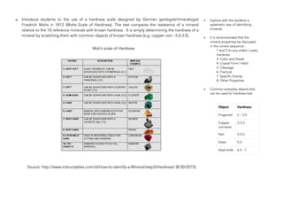 a. Introduce students to the use of a hardness scale designed by German geologist/mineralogist
Friedrich Mohs in 1812 (Mohs Scale of Hardness). The test compares the resistance of a mineral
relative to the 10 reference minerals with known hardness. It is simply determining the hardness of a
mineral by scratching them with common objects of known hardness (e.g. copper coin -3.0-3.5).
Moh’s scale of Hardness
Source: http://www.instructables.com/id/How-to-identify-a-Mineral/step3/Hardness/ (8/30/2015)
58
• Explore with the students a
systematic way of identifying
minerals.
• It is recommended that the
mineral properties be discussed
in the correct sequence :
1 and 2 (in any order): Luster,
Hardness
3: Color and Streak
4. Crystal Form/ Habit
5. Cleavage
6. Fracture
7. Specific Gravity
8. Other Properties
• Common everyday objects that
can be used for hardness test
Object Hardness
Fingernail 2 – 2.5
Copper
coin/wire
3-3.5
Nail 5-5.5
Glass 5.5
Steel knife 6.5 - 7
 