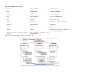 Words/phrases to choose from:
Answer: The completed chart should look like this:
78
pressure biological matter lava cools quickly
clastic maybe vesicular compacted sediments
extrusive classified by size contains air bubbles
rocks large crystals form small or no crystals forms
heat evaporites magma cools slowly
contact metamorphic classified on how they are formed
intrusive building blocks of precipitates
mineral non-clastic sedimentary
igneous regional generally forms from the compaction and
cementation of sediments
forms from cooling and solidification of lava or
magma
rocks change due to temperature and/or
pressure change
 