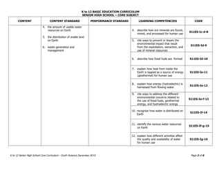 K to 12 BASIC EDUCATION CURRICULUM
SENIOR HIGH SCHOOL – CORE SUBJECT
K to 12 Senior High School Core Curriculum – Earth Science December 2013 Page 2 of 6
CONTENT CONTENT STANDARD PERFORMANCE STANDARD LEARNING COMPETENCIES CODE
4. the amount of usable water
resources on Earth
5. the distribution of arable land
on Earth
6. waste generation and
management
4. describe how ore minerals are found,
mined, and processed for human use
S11ES-Ic-d-8
5. cite ways to prevent or lessen the
environmental impact that result
from the exploitation, extraction, and
use of mineral resources
S11ES-Id-9
6. describe how fossil fuels are formed S11ES-Id-10
7. explain how heat from inside the
Earth is tapped as a source of energy
(geothermal) for human use
S11ES-Ie-11
8. explain how energy (hydroelectric) is
harnessed from flowing water
S11ES-Ie-12
9. cite ways to address the different
environmental concerns related to
the use of fossil fuels, geothermal
energy, and hydroelectric energy
S11ES-Ie-f-13
10. recognize how water is distributed on
Earth
S11ES-If-14
11. identify the various water resources
on Earth
S11ES-If-g-15
12. explain how different activities affect
the quality and availability of water
for human use
S11ES-Ig-16
 
