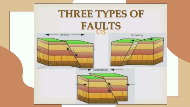 Earthquakes and types of faults ....pptx