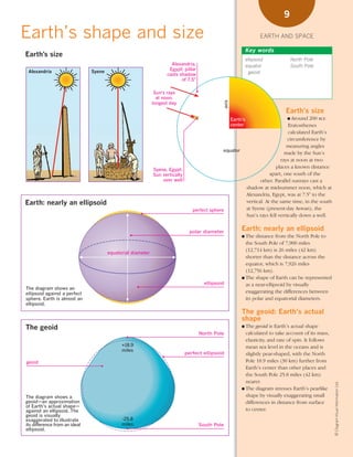 *01 Earth-space (8-25).qxd         12/12/08    11:05 AM      Page 9




                                                                                                                                             9

      Earth’s shape and size                                                                                                       EARTH AND SPACE

                                                                                                                            Key words
        Earth’s size
                                                                                                                            ellipsoid            North Pole
                                                                              Alexandria,                                   equator              South Pole
         Alexandria                    Syene                                 Egypt: pillar
                                                                            casts shadow                                     geoid
                                                                                   of 7.5°

                                                                       Sun’s rays
                                                                        at noon,




                                                                                                           axis
                                                                      longest day
                                                                                                                                              Earth’s size
                                                                                                                  Earth’s                      ● Around    200 BCE
                                                                                                                  center                         Eratosthenes
                                                                                                                                                 calculated Earth’s
                                                                                                                                                 circumference by
                                                                                                                                                measuring angles
                                                                                                       equator
                                                                                                                                               made by the Sun’s
                                                                                                                                             rays at noon at two
                                                                                                                                           places a known distance
                                                                      Syene, Egypt:
                                                                      Sun vertically                                                    apart, one south of the
                                                                          over well                                                other. Parallel sunrays cast a
                                                                                                                            shadow at midsummer noon, which at
                                                                                                                            Alexandria, Egypt, was at 7.5° to the
        Earth: nearly an ellipsoid                                                                                          vertical. At the same time, in the south
                                                                                          perfect sphere                    at Syene (present-day Aswan), the
                                                                                                                            Sun’s rays fell vertically down a well.


                                                                                         polar diameter
                                                                                                                       Earth: nearly an ellipsoid
                                                                                                                       ● The  distance from the North Pole to
                                                                                                                         the South Pole of 7,900 miles
                                                                                                                         (12,714 km) is 26 miles (42 km)
                                               equatorial diameter
                                                                                                                         shorter than the distance across the
                                                                                                                         equator, which is 7,926 miles
                                                                                                                         (12,756 km).
                                                                                                                       ● The shape of Earth can be represented
                                                                                               ellipsoid                 as a near-ellipsoid by visually
        The diagram shows an
        ellipsoid against a perfect                                                                                      exaggerating the differences between
        sphere. Earth is almost an                                                                                       its polar and equatorial diameters.
        ellipsoid.
                                                                                                                       The geoid: Earth’s actual
                                                                                                                       shape
        The geoid                                                                                                      ● The  geoid is Earth’s actual shape
                                                                                             North Pole                  calculated to take account of its mass,
                                                                                                                         elasticity, and rate of spin. It follows
                                                     +18.9                                                               mean sea level in the oceans and is
                                                     miles
                                                                                       perfect ellipsoid                 slightly pear-shaped, with the North
        geoid                                                                                                            Pole 18.9 miles (30 km) further from
                                                                                                                         Earth’s center than other places and
                                                                                                                         the South Pole 25.8 miles (42 km)
                                                                                                                         nearer.
                                                                                                                                                                       © Diagram Visual Information Ltd.




                                                                                                                       ● The diagram stresses Earth’s pearlike

        The diagram shows a                                                                                              shape by visually exaggerating small
        geoid—an approximation                                                                                           differences in distance from surface
        of Earth’s actual shape—
        against an ellipsoid. The                                                                                        to center.
        geoid is visually
        exaggerated to illustrate                    -25.8
        its difference from an ideal                 miles                                   South Pole
        ellipsoid.
 