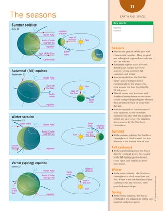 *01 Earth-space (8-25).qxd      12/12/08   11:05 AM    Page 11




                                                                                                                         11

      The seasons                                                                                              EARTH AND SPACE

                                                                                                        Key words
        Summer solstice
                                                                                                        equinox
        June 21
                                                    rotation                                            solstice
                                                    of Earth
                                     North Pole
                                                                 rays of
                                    Arctic Circle               the Sun        Sun
                                     (66°30' N)
                                        equator
                                                                                                       Seasons
                                                         Earth                                         ● Seasons   are periods of the year with
                                 rays of the Sun         orbit                              Night        characteristic weather. Many tropical
                                                                                          Day            and subtropical regions have only wet
                                     Earth orbit
                                                                                                         and dry seasons.
                                                                                                       ● Temperate regions such as North
                                                                                                         America and Europe have four
        Autumnal (fall) equinox                                                                          seasons: spring, summer, fall
        September 23                                                                                     (autumn), and winter.
                                     North Pole                                                        ● Seasons result from the fact that
                                                                                                         Earth’s axis of rotation is not
                                                                                                         perpendicular to the plane of its
                                         rays of                               Sun
                                        the Sun
                                                                                                         orbit around the Sun, but tilted by
                                                                   rays of                               23.5 degrees.
                                           Earth                  the Sun                              ● This tilt means that Northern and
                                            orbit                                                        Southern hemispheres receive more
                                                                                  Earth                  or less sunlight depending on whether
                                                                                  orbit                  they are tilted toward or away from
                                        equator
                                                                                                         the Sun.
                                                                                                       ● Seasons depend on the intensity of
                                                                                                         solar radiation, so the northern
                                                                                                         summer coincides with the southern
        Winter solstice
                                                                                                         winter and vice versa. The diagrams
        December 22
                                                                                                         show seasons for the Northern
                  Earth orbit                                                    Earth
                                     North Pole                                                          Hemisphere.
                                                                                 orbit      rotation
                                                                                            of Earth
                                    Arctic Circle                                rays of               Summer
                                     (66°30' N)                        Sun      the Sun                ● At
                                                                                                          the summer solstice the Northern
                                                                                                        Hemisphere is tilted toward the Sun.
                                                                                                        Summer is the hottest time of year.
        rays of
        the Sun                         equator                                                        Fall (autumn)
                                                                                                       ● Atthe autumnal equinox, the Sun is
                                                                                                        directly overhead above the equator.
                                                                                                        In the fall daytime grows shorter,
                                                                                                        crops ripen, and deciduous trees
        Vernal (spring) equinox                                                                         shed leaves.
        March 21
                                                                               rotation
                                     North Pole                                of Earth                Winter
                                                               Earth
                                                                                                       ● Atthe winter solstice, the Northern
                                    Arctic Circle              orbit
                                                                                                        Hemisphere is tilted away from the
                                                                                                                                                   © Diagram Visual Information Ltd.




                                     (66°30' N)
                                                                             rays of                    Sun. Winter is the coldest time of year.
                                                                             the Sun                    Daytime hours are shortest. Plant
                                                                                                        growth slows or stops.
        rays                                                                   Sun
        of the
        Sun
                                        equator
                                                                                                       Spring
                                                                                                       ● Atthe vernal equinox, the Sun is
                                                                                                        overhead at the equator. In spring days
                                                                                                        lengthen and plants grow.
 