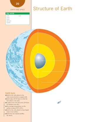 *01 Earth-space (8-25).qxd                                           12/12/08   11:05 AM     Page 20




                                                          20

                                                  EARTH AND SPACE                     Structure of Earth
                                         Key words
                                                                                       Structure of Earth
                                         core                 rock                     ●                                                   ●
                                                                                             During Earth’s formation, heavy elements          Earth’s outer core may be mainly iron
                                         crust
                                                                                             moved toward the center, while light              and nickel with some silicon.
                                         Earth
                                                                                             ones gathered at the surface.                 ●   Part of the mantle is semimolten and
                                         element
                                                                                       ●     The hot, high-pressure core is mainly             flows in sluggish currents.
                                         mantle
                                                                                             solid iron and nickel.                        ●   A crust of relatively light rocks rests on
                                                                                                                                               the mantle.




                                                                                                                                                                              Composition

                                                                                                                                                                        solid metal inner
                                                                                                                                                                     core with a radius of
                                                                                                                                                                  1,000 miles (1,600 km)




                                                                                                                                                                       molten outer core
                                                                                                                                                             1,140 miles (1,820 km) thick




                                                                                                                                                          semimolten rocky lower mantle
                                                                                                                                                            1,430 miles (2,290 km) thick




                                                                                                                                                 upper mantle 390 miles (640 km) thick

                                                                                                                                                     crust 6.25–25 miles (10–40 km) thick
                                        Earth facts
                                        ● Earth  is the only planet in the
                                          solar system known to support life.              Earth’s crust
                                        ● Earth takes 365.25 days to orbit the             Earth's crust is a shell of solid rock that floats on a sea of molten magma.
                                          Sun (that is, one year).
                                                                                                                                                                          continental crust
    © Diagram Visual Information Ltd.




                                        ● It spins on its own axis every 23 hours
                                          56 minutes (one day).                                                                                                                lithosphere
                                        ● The average temperature on the
                                                                                                                                                                                   magma
                                          surface is about 59°F (15°C).
                                        ● Earth is the only planet to have liquid
                                          water on its surface.
                                        ● Earth has one natural satellite,                                                                                                   oceanic crust
                                          the Moon.
 