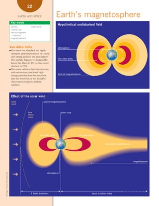 *01 Earth-space (8-25).qxd                                         12/12/08   11:05 AM     Page 22




                                                           22

                                                 EARTH AND SPACE                        Earth’s magnetosphere
                                         Key words
                                                                                        Hypothetical undisturbed field
                                         aurora              solar wind
                                         cosmic ray
                                         electromagnetic
                                           radiation
                                         magnetosphere



                                        Van Allen belts                                 atmosphere
                                        ● The  inner Van Allen belt has highly
                                          energetic protons produced by cosmic
                                          rays hitting atoms in the atmosphere.
                                                                                        Van Allen belts
                                          The satellite Explorer 1, designed by
                                          James Van Allen (b. 1914), discovered
                                          this belt in 1958.
                                        ● The outer radiation belt has electrons
                                          and various ions, but fewer high-
                                                                                        limit of magnetosphere
                                          energy particles than the inner belt.
                                          Like the inner belt, it was found by
                                          observations made by artificial
                                          satellites.




                                         Effect of the solar wind
                                         solar                            upwind magnetosphere
                                         wind



                                                           bow                             polar cusp
                                                           shock
                                                           wave




                                                                      Van Allen belts                       Van Allen belts



                                                                                                                                      downwind magnetosphere




                                                                                                                                                               magnetopause
    © Diagram Visual Information Ltd.




                                                                              atmosphere




                                                             5 Earth diameters                                           about 1 million miles
 