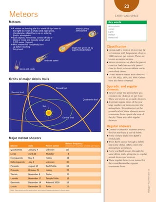 *01 Earth-space (8-25).qxd               12/12/08          11:05 AM         Page 23




                                                                                                                                                23

      Meteors                                                                                                                         EARTH AND SPACE

      Meteors                                                                                                                 Key words
                                                                                                                              atmosphere
        ●A   meteor or shooting star is a streak of light seen in                                 enters Earth’s              comet
          the night sky when a small, solid, high-speed,                                          atmosphere
                                                                                                                              Earth
          interplanetary object burns up on entering
          Earth’s atmosphere.                                                                                                 meteor
        ● Such objects, meteoroids, consist of bits of                                                                        meteoroid
          stone or metal and typically weigh about
          0.035 ounce (1 gram).
        ● Most meteoroids completely burn
          up before reaching                                                                  bright tail given off by       Classification
          the ground.                                                                         superheated meteor             ● Occasionally  a meteor shower may be
                                                                                                                               very intense with frequencies of up to
                                                                                                                               1,000 meteors per minute. These are
                                                                                                                               known as meteor storms.
                                                       reduces speed
                                                                                                                             ● Meteor storms occur when the parent
                                                                                                                               comet or body has recently passed
                   slows and cools                                                                                             close to Earth, when its debris trail is
                                                                                                                               particularly dense.
                                                                                                                             ● Leonid meteor storms were observed
                                                                                                                               in 1799, 1833, 1866, and 1966. Others
      Orbits of major debris trails                                                                                            have also been observed.


                                                                       Perseid trail
                                                                                                                             Sporadic and regular
                                                                                                                             showers
        Geminid trail                                                                                                        ● Meteors   enter the atmosphere at a
                                                                                                                               constant rate of about six per hour.
                                                                                                          Quadrantid trail     These are known as sporadic showers.
                                                                                                                             ● At certain regular times of the year

                                                    Sun
                                                                                                                               large numbers of meteors enter the
                                                                                                                               atmosphere. To an observer on the
                                                                                                                               ground each of these showers seems
                                                                                                                               to emanate from a particular area of
                                                                                Earth’s orbit                                  the sky. These are called regular
                                                                                                                               showers.

                                                                                                                             Regular showers
                                                                                                                             ● Comets   or asteroids in orbits around
                                                                                                                               the Sun may leave a trail of debris.
                                                                                                                             ● Some of these trails cross Earth’s
      Major meteor showers                                                                                                     orbital path.
                                                                                                                             ● When Earth passes through a debris
                                                                                    Meteor frequency
       Shower                   Date                     Parent comet               (maximum number visible per hour)          trail some of that debris enters the
                                                                                                                               atmosphere as meteors.
       Quadrantids              January 4                unknown                     110
                                                                                                                             ● Every year Earth passes through the
       Lyrids                   April 22                 Thatcher                       8                                      same debris trails, giving rise to regular
       Eta Aquarids             May 5                    Halley                       18                                       annual showers of meteors.
                                                                                                                             ● These regular showers are named for
       Delta Aquarids           July 3                   unknown                      30
                                                                                                                               the constellations they appear
       Perseids                 August 12                Swift-Tuttle                 65                                       to emanate from.
                                                                                                                                                                            © Diagram Visual Information Ltd.




       Orionids                 October 21               Halley                       25
       Taurids                  November 8               Encke                        10

       Leonids                  November 17              Temple-Tuttle                15
       Geminids                 December 14              Asteroid 3200                55

       Ursids                   December 23              Tuttle                       20
       Note: Dates given are for peak activity and meteor frequencies apply to those dates.
 