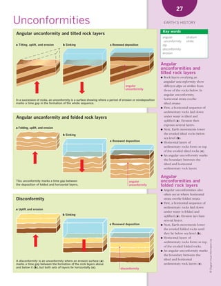 *02 Earths history (26-56).qxd           12/12/08   11:07 AM    Page 27




                                                                                                                                 27

      Unconformities                                                                                                    EARTH’S HISTORY

                                                                                                                        Key words
        Angular unconformity and tilted rock layers
                                                                                                                        angular         stratum
                                                                                                                         unconformity   strike
        a Tilting, uplift, and erosion      b Sinking                          c Renewed deposition                     dip
                                                                                                                        disconformity
                                                                                                                        erosion


                                                                                                                    Angular
                                                                                                                    unconformities and
                                                                                                                    tilted rock layers
                                                                                                                    ●   Rock layers overlying an
                                                                                                                        angular unconformity show
                                                                                          angular                       different dips or strikes from
                                                                                          unconformity                  those of the rocks below. In
                                                                                                                        angular unconformity,
        In a succession of rocks, an unconformity is a surface showing where a period of erosion or nondeposition       horizontal strata overlie
        marks a time gap in the formation of the whole sequence.                                                        tilted strata:
                                                                                                                    ●   First, a horizontal sequence of
                                                                                                                        sedimentary rocks laid down
        Angular unconformity and folded rock layers                                                                     under water is tilted and
                                                                                                                        uplifted (a). Erosion then
                                                                                                                        exposes several layers.
        a Folding, uplift, and erosion
                                                                                                                    ●   Next, Earth movements lower
                                            b Sinking                                                                   the eroded tilted rocks below
                                                                                                                        sea level (b).
                                                                               c Renewed deposition                 ●   Horizontal layers of
                                                                                                                        sedimentary rocks form on top
                                                                                                                        of the eroded tilted rocks (c).
                                                                                                                    ●   An angular unconformity marks
                                                                                                                        the boundary between the
                                                                                                                        tilted and horizontal
                                                                                                                        sedimentary rock layers.

                                                                                                                    Angular
        This unconformity marks a time gap between                                           angular                unconformities and
        the deposition of folded and horizontal layers.                                      unconformity           folded rock layers
                                                                                                                    ●   Angular unconformities also
                                                                                                                        often occur where horizontal
        Disconformity                                                                                                   strata overlie folded strata:
                                                                                                                    ●   First, a horizontal sequence of
                                                                                                                        sedimentary rocks laid down
        a Uplift and erosion
                                                                                                                        under water is folded and
                                            b Sinking                                                                   uplifted (a). Erosion lays bare
                                                                                                                        several layers.
                                                                              c Renewed deposition                  ●   Next, Earth movements lower
                                                                                                                        the eroded folded rocks until
                                                                                                                        they lie below sea level (b).
                                                                                                                    ●   Horizontal layers of
                                                                                                                                                          © Diagram Visual Information Ltd.




                                                                                                                        sedimentary rocks form on top
                                                                                                                        of the eroded folded rocks.
                                                                                                                    ●   An angular unconformity marks
                                                                                                                        the boundary between the
        A disconformity is an unconformity where an erosion surface (a)
                                                                                                                        tilted and horizontal
        marks a time gap between the formation of the rock layers above                                                 sedimentary rock layers (c).
        and below it (b), but both sets of layers lie horizontally (c).                disconformity
 