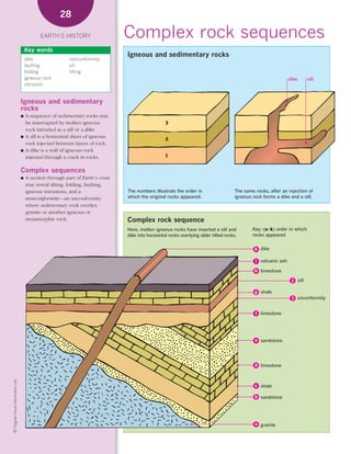*02 Earths history (26-56).qxd                                            12/12/08    11:07 AM   Page 28




                                                            28

                                                   EARTH’S HISTORY                      Complex rock sequences
                                            Key words
                                                                                         Igneous and sedimentary rocks
                                            dike                nonconformity
                                            faulting            sill
                                            folding             tilting
                                            igneous rock                                                                                                                  dike      sill
                                            intrusion


                                        Igneous and sedimentary
                                        rocks
                                        ●   A sequence of sedimentary rocks may
                                            be interrupted by molten igneous                                3
                                            rock intruded as a sill or a dike.
                                        ●   A sill is a horizontal sheet of igneous
                                                                                                            2
                                            rock injected between layers of rock.
                                        ●   A dike is a wall of igneous rock
                                            injected through a crack in rocks.                              1


                                        Complex sequences
                                        ●   A section through part of Earth’s crust
                                            may reveal tilting, folding, faulting,
                                            igneous intrusions, and a                    The numbers illustrate the order in                    The same rocks, after an injection of
                                            nonconformity—an unconformity                which the original rocks appeared.                     igneous rock forms a dike and a sill.
                                            where sedimentary rock overlies
                                            granite or another igneous or
                                            metamorphic rock.                            Complex rock sequence
                                                                                         Here, molten igneous rocks have inserted a sill and            Key: (a–k) order in which
                                                                                         dike into horizontal rocks overlying older tilted rocks.       rocks appeared


                                                                                                                                                         k dike

                                                                                                                                                         i volcanic ash

                                                                                                                                                         h limestone

                                                                                                                                                                           j sill

                                                                                                                                                         g shale
                                                                                                                                                                           l unconformity


                                                                                                                                                         f limestone




                                                                                                                                                         e sandstone




                                                                                                                                                         d limestone
    © Diagram Visual Information Ltd.




                                                                                                                                                         c shale

                                                                                                                                                         b sandstone




                                                                                                                                                         a granite
 
