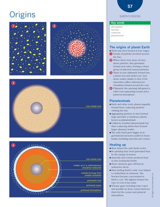 *03 Earths rocks (57-106).qxd   12/12/08   11:09 AM   Page 57




                                                                                                              57

      Origins                                                                                          EARTH’S ROCKS

                                                                                               Key words
         1                                  2                                                  atmosphere
                                                                                               element
                                                                                               meteorite
                                                                                               planetesimal




                                                                                           The origins of planet Earth
                                                                                           ●   Earth may have formed in four stages:
                                                                                           1 Clouds of particles revolved around
                                                                                                the Sun.
                                                                                           2 Where there were areas of extra-
                                                                                             dense particles, they gravitated
                                                                                             toward each other, forming a closer
                                                                                             group of spherical massed particles.
                                                                                           3 These in turn ultimately formed into
                                                                                             a dense iron and nickel core. Less
                                                                                             dense matter similar to that of the
         3                                                                                   meteorites called carbonaceous
                                                                                             chondrites formed around the core.
                                                                                           4 Ultimately this spinning ball gained a
                                                                                             solid crust supporting oceans and a
                                                                                             primeval atmosphere.

                                                                                           Planetesimals
                                                                                           ● Earth and other rocky planets arguably
                                                                        iron-nickel core
                                                                                             formed from coalescing particles
                                                                                             orbiting the Sun.
                                                                                           ● Aggregating particles in time formed
                                                                                             large asteroids or miniature planets
                                                                                             known as planetesimals.
                                                                                           ● Collisions smashed planetesimals but
                                                                                             their coalescing debris then formed
                                                                                             larger planetary bodies.
                                                                                           ● The early Earth grew bigger as its
                                                                                             gravitational attraction pulled in lesser
                                                                                             bodies including asteroids and comets.

         4                                                                                 Heating up
                                                                                           ● Heat helped the early Earth evolve.
                                                                                           ● Its spinning dust cloud generated heat
                                                                                             by the energy of motion.
                                                                                           ● Asteroids and comets produced heat
                                                                        iron-nickel core
                                                                                             as they bombarded Earth.
                                                                                           ● Heavy elements gave off heat by
                                                            matter as in a carbonaceous
                                                                    chondrite meteorite      radioactive decay.
                                                                                           ● Heat melting Earth’s early crust helped
                                                                   mantle forming from       to redistribute its elements. The
                                                                                                                                         © Diagram Visual Information Ltd.




                                                                     melted chondrite
                                                                                             heaviest became concentrated in
                                                                         primeval crust      Earth’s core. The lightest formed the
                                                                                             type of crust it has today.
                                                                        primeval ocean     ● Volcanic gases including water vapor

                                                                  primeval atmosphere
                                                                                             and possibly ice from comets between
                                                                                             them fed the oceans and primeval
                                                                                             atmosphere.
 