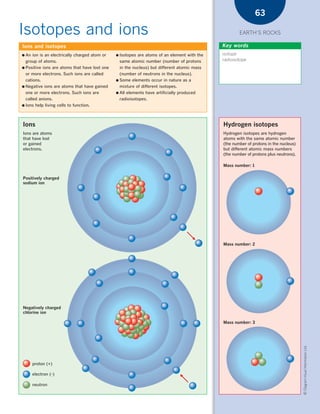*03 Earths rocks (57-106).qxd        12/12/08    11:09 AM     Page 63




                                                                                                                     63

      Isotopes and ions                                                                                     EARTH’S ROCKS

        Ions and isotopes                                                                           Key words
        ● An  ion is an electrically charged atom or   ● Isotopesare atoms of an element with the   isotope
          group of atoms.                               same atomic number (number of protons       radioisotope
        ● Positive ions are atoms that have lost one    in the nucleus) but different atomic mass
          or more electrons. Such ions are called       (number of neutrons in the nucleus).
          cations.                                     ● Some   elements occur in nature as a
        ● Negative  ions are atoms that have gained      mixture of different isotopes.
          one or more electrons. Such ions are         ● All elements have artificially produced
          called anions.                                 radioisotopes.
        ● Ions help living cells to function.




        Ions                                                                                        Hydrogen isotopes
        Ions are atoms                                                                              Hydrogen isotopes are hydrogen
        that have lost                                                                              atoms with the same atomic number
        or gained                                                                                   (the number of protons in the nucleus)
        electrons.                                                                                  but different atomic mass numbers
                                                                                                    (the number of protons plus neutrons).

                                                                                                    Mass number: 1


        Positively charged
        sodium ion




                                                                                                    Mass number: 2




        Negatively charged
        chlorine ion

                                                                                                    Mass number: 3
                                                                                                                                             © Diagram Visual Information Ltd.




               proton (+)

               electron (-)

               neutron
 