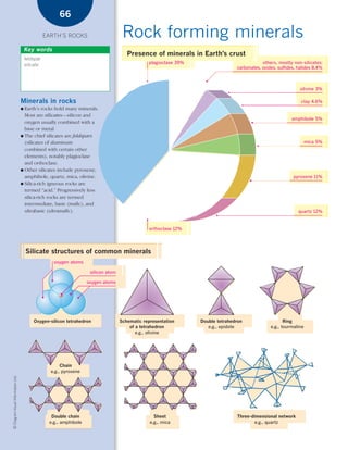 *03 Earths rocks (57-106).qxd                                             12/12/08   11:09 AM      Page 66




                                                             66

                                                       EARTH’S ROCKS                       Rock forming minerals
                                            Key words
                                                                                             Presence of minerals in Earth’s crust
                                            feldspar
                                            silicate                                                  plagioclase 39%                              others, mostly non-silicates:
                                                                                                                                       carbonates, oxides, sulfides, halides 8.4%



                                                                                                                                                                      olivine 3%

                                        Minerals in rocks                                                                                                             clay 4.6%
                                        ● Earth’s rocks hold many minerals.
                                          Most are silicates—silicon and
                                                                                                                                                                 amphibole 5%
                                          oxygen usually combined with a
                                          base or metal.
                                        ● The chief silicates are feldspars
                                          (silicates of aluminum                                                                                                          mica 5%
                                          combined with certain other
                                          elements), notably plagioclase
                                          and orthoclase.
                                        ● Other silicates include pyroxene,
                                          amphibole, quartz, mica, olivine.                                                                                       pyroxene 11%
                                        ● Silica-rich igneous rocks are
                                          termed “acid.” Progressively less
                                          silica-rich rocks are termed
                                          intermediate, basic (mafic), and
                                          ultrabasic (ultramafic).                                                                                                   quartz 12%


                                                                                                      orthoclase 12%




                                            Silicate structures of common minerals
                                                          oxygen atoms

                                                                           silicon atom

                                                                          oxygen atoms




                                                Oxygen-silicon tetrahedron                Schematic representation      Double tetrahedron                    Ring
                                                                                              of a tetrahedron             e.g., epidote               e.g., tourmaline
                                                                                                 e.g., olivine




                                                              Chain
                                                         e.g., pyroxene
    © Diagram Visual Information Ltd.




                                                         Double chain                                    Sheet                         Three-dimensional network
                                                        e.g., amphibole                                e.g., mica                             e.g., quartz
 