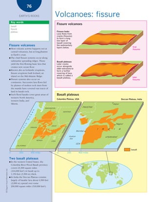 *03 Earths rocks (57-106).qxd                                                     12/12/08    11:09 AM        Page 76




                                                                76

                                                      EARTH’S ROCKS                               Volcanoes: fissure
                                            Key words
                                                                                                       Fissure volcanoes
                                            basalt
                                            fissure
                                            plateau                                                    Fissure leaks
                                                                                                       Lava flows from
                                                                                                       cracks (fissures)
                                                                                                       to form a long
                                                                                                       low layer of
                                                                                                       basalt covering
                                        Fissure volcanoes                                              the sedimentary
                                                                                                                                                                                     first
                                                                                                       layers below.
                                        ● Most volcanic activity happens not at                                                                                                      fissures
                                          central volcanoes, but at long fissures
                                          in Earth’s crust.
                                        ● The chief fissure systems occur along
                                          submarine spreading ridges. These                            Basalt plateaus
                                          yield the free-flowing basic lava that                       Later cracks
                                          creates new ocean floor.                                     occur alongside
                                                                                                       older extrusions to
                                        ● Known also as Icelandic eruptions,                           form a further
                                          fissure eruptions built Iceland, an                          covering of lava,
                                          island on the Mid-Atlantic Ridge.                            which is called a
                                                                                                       basalt plateau.                                                               later
                                        ● Fissure systems also occur on                                                                                                              fissures
                                          continents. Successive lava flows fed
                                          by plumes of molten rock risen from
                                          the mantle have covered vast tracts of
                                          land in basalt rock.
                                        ● Such flood basalts cover great areas of                      Basalt plateaus
                                          western North America,
                                                                                                       Columbia Plateau, USA                                              Deccan Plateau, India
                                          western India, and
                                          Siberia.                                                                                                             Jaipur
                                                                                         WASHINGTON
                                                                                                                                       PAKISTAN
                                                                            n




                                                                                                              MONTANA
                                                                        a
                                                                        e
                                                                    c
                                                                    O
                                                              i c




                                                                                                                                                                    Nagpur
                                                                                               IDAHO
                                                                                                               WY




                                                                        OREGON
                                                          i f




                                                                                                                                                  I   N    D    I     A
                                                                                                                 OM




                                                                                                                                 Mumbai
                                                          c




                                                                                                             IN
                                                                                                               G
                                                      a
                                                      P




                                                                                                                       Arabian                            Hyderabad
                                                                                                                       Sea
                                                                                NEVADA         UTAH
                                                                                                                                 GOA
                                                 CALIFORNIA

                                                                                                                                                                                    basalt
                                        0             200               400 miles                      0              200          400 miles


                                        Two basalt plateaus
                                        ● In the western United States, the
                                          Columbia River Flood Basalt province
                                          covers 63,300 square miles
    © Diagram Visual Information Ltd.




                                          (164,000 km2) in basalt up to
                                          1,150 feet (3,500 m) thick.
                                        ● In India the Deccan Plateau consists
                                          largely of basaltic lava about 6,500 feet
                                          (2,000 m) spread over some
                                          200,000 square miles (518,000 km2).
 