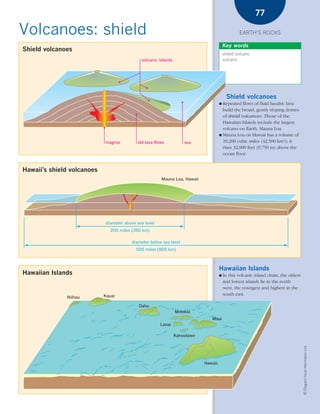 *03 Earths rocks (57-106).qxd   12/12/08   11:09 AM   Page 77




                                                                                                                         77

      Volcanoes: shield                                                                                         EARTH’S ROCKS

                                                                                                        Key words
        Shield volcanoes
                                                                                                        shield volcano
                                                            volcanic islands                            volcano




                                                                                                         Shield volcanoes
                                                                                                    ● Repeated flows of fluid basaltic lava
                                                                                                      build the broad, gently sloping domes
                                                                                                      of shield volcanoes. Those of the
                                                                                                      Hawaiian Islands include the largest
                                                                                                      volcano on Earth, Mauna Loa.
                                                                                                    ● Mauna Loa on Hawaii has a volume of

                                           magma          old lava flows           sea                10,200 cubic miles (42,500 km3); it
                                                                                                      rises 32,000 feet (9,750 m) above the
                                                                                                      ocean floor.


        Hawaii’s shield volcanoes
                                                                      Mauna Loa, Hawaii




                                           diameter above sea level
                                              200 miles (350 km)

                                                       diameter below sea level
                                                          500 miles (800 km)



                                                                                                    Hawaiian Islands
        Hawaiian Islands                                                                            ●   In this volcanic island chain, the oldest
                                                                                                        and lowest islands lie in the north
                                                                                                        west, the youngest and highest in the
                                           Kauai                                                        south east.
                          Niihau

                                                           Oahu
                                                                               Molokai
                                                                                              Maui
                                                                      Lanai

                                                                               Kahoolawe
                                                                                                                                                    © Diagram Visual Information Ltd.




                                                                                           Hawaii
 