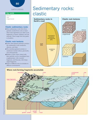 *03 Earths rocks (57-106).qxd                                            12/12/08      11:09 AM   Page 80




                                                              80

                                                    EARTH’S ROCKS                         Sedimentary rocks:
                                            Key words
                                            breccia
                                                                                          clastic
                                            clast
                                            conglomerate                                   Sedimentary rocks in                      Clastic rock textures
                                                                                           Earth’s crust


                                        Clastic sedimentary rocks
                                        ●   Most sedimentary rocks form from
                                                                                                                                                                  breccia
                                            particles eroded from rocks on land.
                                            Their main ingredients are clasts (rock
                                            fragments) of quartz, feldspar, and clay                                                 conglomerate
                                                                                                                      (nonclastic)
                                            minerals. These range from tiny grains
                                                                                                                       limestone
                                            to boulders.                                                             and dolomite
                                                                                                                          25%
                                        Clastic rock textures
                                        ● Lutites (fine-grained particles) produce                   shale
                                          the sedimentary rocks mudstone,                            53%
                                          siltstone, and shale.
                                        ● The (medium-grained) arenites or                                             sandstone
                                          sandstones include arkose, greywacke,                                          22%
                                          and orthoquartzite.                                                                                                      shale
                                        ● Rudites (coarse clasts) mixed with
                                          finer particles can be consolidated into                                                   sandstone
                                          conglomerates, with rounded
                                          fragments, and breccias, with sharp-
                                          edged fragments.
                                        ● Clasts of different sizes accumulate in
                                          different environments.


                                            Where rock-forming fragments accumulate
                                                               mountains                                     river                                  continental       sea
                                                                                                                                                    shelf



                                            large fragments
    © Diagram Visual Information Ltd.




                                                                                          sandy
                                                                       gravel   sands      mud       mud
 