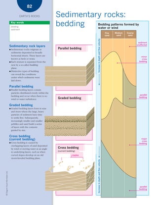 *03 Earths rocks (57-106).qxd                                            12/12/08     11:10 AM   Page 82




                                                            82

                                                    EARTH’S ROCKS                        Sedimentary rocks:
                                            Key words
                                            bedding
                                                                                         bedding                   Bedding patterns formed by
                                                                                                                   water or wind
                                            sediment
                                                                                                                                                         Fine   Medium   Coarse
                                                                                                                                                         sand    sand     sand




                                                                                                                   Increase in depth and flow velocity
                                                                                                                                                                                   sediment
                                                                                                                                                                                  unaffected
                                        Sedimentary rock layers
                                        ● Sedimentary rocks originate as                   Parallel bedding
                                          sediments deposited in broadly
                                          horizontal sheets. These layers are                                                                                                         minor
                                          known as beds or strata.                                                                                                                    cross
                                        ● Each stratum is separated from the                                                                                                        bedding
                                          next by a so-called bedding
                                          plane.
                                        ● Distinctive types of bedding
                                          can reveal the conditions
                                          under which sediments were
                                          laid down.

                                        Parallel bedding
                                        ●   Parallel bedding layers contain
                                            particles distributed evenly within the
                                                                                                                                                                                     parallel
                                            bedding and occur when there is no                                                                                                      bedding
                                            wind or water turbulence.                      Graded bedding

                                        Graded bedding
                                        ●   Graded bedding layers form in seas
                                            and rivers where the large, heavy
                                            particles of sediment have time
                                            to settle first. Subsequently,
                                            increasingly smaller and smaller
                                            pebbles and sand build a series
                                            of layers with the contents
                                            graded by size.

                                        Cross bedding
                                        (current bedding)                                                                                                                             major
                                                                                                                                                                                      cross
                                        ●   Cross bedding is caused by                                                                                                              bedding
                                            overlapping layers of sand deposited
                                            by wind or moving water at an angle            Cross bedding
                                            to underlying layers, such as when             (current bedding)
                                            curved slopes develop on an old                              ripples
                                            storm-beveled bedding plane.
                                                                                                                   Increase in depth and flow velocity
    © Diagram Visual Information Ltd.




                                                                                                                                                                                     parallel
                                                                                                                                                                                    bedding
 