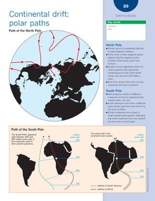 *03 Earths rocks (57-106).qxd       12/12/08       11:10 AM   Page 89




                                                                                                                  89

      Continental drift:                                                                                    EARTH’S ROCKS


      polar paths                                                                                   Key words
                                                                                                    continent
                                                                                                    pole
      Path of the North Pole



                                                                                                North Pole
                                                                                                ● Further proof of continental drift lies
                                                                                                  in paleomagnetic evidence.
                                                                                                ● Some rocks contain magnetic grains
                                                                                                  aligned with the magnetic poles’
                                                                                                  positions when those rocks were
                                                                                                  formed.
                                                                                                ● Studies of such alignments show the
                                                                                                  north magnetic pole apparently
                                                                                                  wandering across the North Pacific
                                                                                                  Ocean over the last 2,250 million
                                                                                                  years.
                                                                                                ● Tests have shown that in fact it is the
                                                                                                  continents that have wandered.

                                                                                                South Pole
                                                                                                ● Paleomagnetic studies in different
                                                                                                  continents reveal two apparent polar
                                                                                                  wander paths, not one.
                                                                                                ● South American rocks show a different
                                                                                                  polar wander path from that shown by
                                                                                                  the rocks of Africa.
                                                                                                ● If both continents were joined, a
                                                                                                  single wander path appears, indicating
                                                                                                  that both continents were once joined
                                                                                                  but have since moved apart.


        Path of the South Pole
                                                                                The same path if the
        The South Pole’s apparent                                     million                                                    million
                                       a       b                                continents were joined.
        path between 400 and                                        years ago                                                  years ago
        250 million years ago, if                                                                          ab
                                                                         400                                                        400
        the continents were in
        their present positions.




                                                                         350                                                        350
                                                                                                                                            © Diagram Visual Information Ltd.




                                                                         300                                                        300


                                                                                                                                    250


                                                                         250
                                                                                      relative to South America
                                                                                      relative to Africa
 