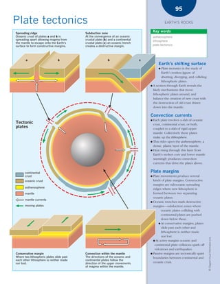 *03 Earths rocks (57-106).qxd        12/12/08      11:10 AM   Page 95




                                                                                                                          95

      Plate tectonics                                                                                            EARTH’S ROCKS

        Spreading ridge                                   Subduction zone
                                                                                                        Key words
        Oceanic crust of plates a and b is                At the convergence of an oceanic              asthenosphere
        spreading apart allowing magma from               crustal plate (b) and a continental           lithosphere
        the mantle to escape onto the Earth’s             crustal plate (c) an oceanic trench
        surface to form constructive margins.             creates a destructive margin.                 plate tectonics




               a                        b                                  b                    c
                                                                                                            Earth’s shifting surface
                                                                                                            ●Plate tectonics is the study of
                                                                                                             Earth’s restless jigsaw of
                                                                                                             abutting, diverging, and colliding
                                                                                                             lithospheric plates.
                                                                                                    ● A section through Earth reveals the
                                                                                                      likely mechanisms that move
                                                                                                      lithospheric plates around, and
                                                                                                      balance the creation of new crust with
                                                                                                      the destruction of old crust drawn
                                                                                                      down into the mantle.

                                                                                                    Convection currents
                                                                                                    ● Each plate involves a slab of oceanic
        Tectonic                                                                                      crust, continental crust, or both,
        plates                                                                                        coupled to a slab of rigid upper
                                                                                                      mantle. Collectively these plates
                                                                                                      make up the lithosphere.
                                                                                                    ● This rides upon the asthenosphere, a
                                                                                                      dense, plastic layer of the mantle.
                                                                                                    ● Heat rising through this layer from
                                                                                                      Earth’s molten core and lower mantle
                                                                                                      seemingly produces convection
                                                                                                      currents that drive the plates above.


               continental                                                                          Plate margins
               crust                                                                                ● Plate movements produce several
               oceanic crust                                                                          kinds of plate margins. Constructive
                                                                                                      margins are suboceanic spreading
               asthenosphere                                                                          ridges where new lithosphere is
               mantle                                                                                 formed between two separating
                                                                                                      oceanic plates.
               mantle currents
                                                                                                    ● Oceanic trenches mark destructive
               moving plates                                                                          margins—subduction zones where
                                                                                                            oceanic plates colliding with
                                                                                                            continental plates are pushed
                                                                                                            down below these.
                                                                                                          ● At conservative margins, plates
                                                                                                            slide past each other and
                                                                                                            lithosphere is neither made
                                                                                                            nor lost.
                                                                                                                                                  © Diagram Visual Information Ltd.




                                                                                                      ● At active margins oceanic and
                                                                                                       continental plate collisions spark off
                                                                                                       volcanoes and earthquakes.
        Conservative margin                               Convection within the mantle              ● Passive margins are tectonically quiet
        Where two lithospheric plates slide past          The directions of the oceanic and           boundaries between continental and
        each other lithosphere is neither made            continental plates follow the
        nor lost.                                         direction of the upper movements            oceanic crust.
                                                          of magma within the mantle.
 