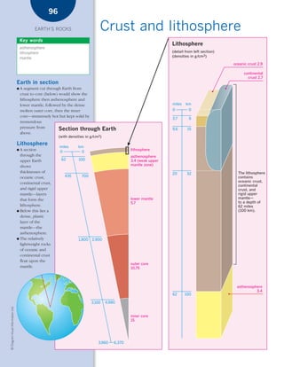 *03 Earths rocks (57-106).qxd                                            12/12/08      11:10 AM     Page 96




                                                            96

                                                   EARTH’S ROCKS                           Crust and lithosphere
                                            Key words
                                                                                                                                Lithosphere
                                            asthenosphere
                                            lithosphere                                                                         (detail from left section)
                                            mantle                                                                              (densities in g/cm3)

                                                                                                                                                             oceanic crust 2.9

                                                                                                                                                                   continental
                                                                                                                                                                     crust 2.7
                                        Earth in section
                                        ●   A segment cut through Earth from
                                            crust to core (below) would show the
                                            lithosphere then asthenosphere and
                                            lower mantle, followed by the dense                                                 miles   km
                                            molten outer core, then the inner                                                   0         0
                                            core—immensely hot but kept solid by
                                                                                                                                3.7       6
                                            tremendous
                                            pressure from         Section through              Earth                            9.6      15
                                            above.
                                                                 (with densities in   g/cm3)

                                        Lithosphere              miles      km
                                        ● A section                                                           lithosphere
                                                                 0           0
                                          through the                                                         asthenosphere
                                          upper Earth             62         100                              3.4 (weak upper
                                          shows                                                               mantle zone)
                                          thicknesses of                                                                        20       32                    The lithosphere
                                          oceanic crust,            435       700                                                                              contains
                                          continental crust,                                                                                                   oceanic crust,
                                                                                                                                                               continental
                                          and rigid upper                                                                                                      crust, and
                                          mantle—layers                                                                                                        rigid upper
                                          that form the                                                       lower mantle                                     mantle—
                                                                                                              5.7                                              to a depth of
                                          lithosphere.                                                                                                         62 miles
                                        ● Below this lies a                                                                                                    (100 km).
                                          dense, plastic
                                          layer of the
                                          mantle—the
                                          asthenosphere.
                                        ● The relatively                     1,800     2,900
                                          lightweight rocks
                                          of oceanic and
                                          continental crust
                                          float upon the
                                                                                                              outer core
                                          mantle.                                                             10.75




                                                                                                                                                               asthenosphere
                                                                                                                                                                         3.4
                                                                                                                                62      100

                                                                                      3,100     4,980
    © Diagram Visual Information Ltd.




                                                                                                              inner core
                                                                                                              15




                                                                                          3,960     6,370
 