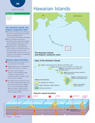 *03 Earths rocks (57-106).qxd                                            12/12/08    11:10 AM     Page 98




                                                             98

                                                     EARTH’S ROCKS                      Hawaiian Islands
                                            Key words
                                            hot spot                                                  Asia                                                       North America
                                            seamount
                                            volcano




                                        The Hawaiian Islands and
                                        Emperor seamount chain
                                        ● For at least 70 million years a hot spot
                                          has been creating islands in the North
                                          Pacific, beginning with the                                                 a
                                          construction of the Emperor chain (a).
                                        ● About 25 million years ago the
                                          lithospheric plate apparently changed                                             b
                                          direction (b) and construction of the
                                          Hawaiian Islands chain began (c).                                                                  c
                                        ● Today Hawaii is a volcanically active
                                          island, while to its southeast Loihi has
                                          yet to rise above sea level. As the
                                          Pacific lithospheric plate moves west it        The Hawaiian Islands
                                          subsides so that islands are submerged
                                                                                          and Emperor seamount chain
                                          and become seamounts.

                                        Volcanic island formation                        Ages of the Hawaiian Islands
                                        1 The lithospheric plate passes over a
                                             hot spot deep in the mantle.
                                                                                                     Kauai: volcanically inactive island for 3.8 million years
                                        2 Magma finds its way up through the                                              Oahu: volcanically inactive island for 2.2 million years
                                             seafloor and erupts as a volcano.                                                        Molokai: volcanically inactive island for
                                                                                                                                      1.3 million years
                                        3 The active volcano builds a
                                             seamount. The lithospheric plate                                                                    Maui: volcanically inactive island for
                                                                                                                                                 0.8 million years
                                             continues to move and the
                                             seamount breaks the surface of the                                                                              Hawaii: a volcanically active
                                             sea to become an island.                                                                                        island for 0.8 million years
                                                                                          Altitude in feet (meters)
                                        4 The island moves away from the hot
                                             spot with the lithospheric plate, and                0–3,280 feet (0–1,000 m)
                                             its volcanic activity ceases. Magma                                                                                 Loihi: a volcanically
                                                                                                  3,280–6,560 feet (1,000–2,000 m)                               active seamount
                                             forces its way through the seabed
                                             again and begins to build another                    6,560 feet (2,000 m)
                                             seamount. Over millions of years, a
                                             chain of islands is built.
                                                                                        Volcanic island formation
                                                                lithospheric            volcano                                   island                         seamount            volcanic
                                                        1                        2                                    3                                     4
                                                                plate                                                                                                                island
    © Diagram Visual Information Ltd.




                                                                                                                                                            movement of
                                                                                                                                                            lithospheric plate



                                            mantle          hot spot
 