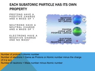 Earth science basic chemistry | PPTX